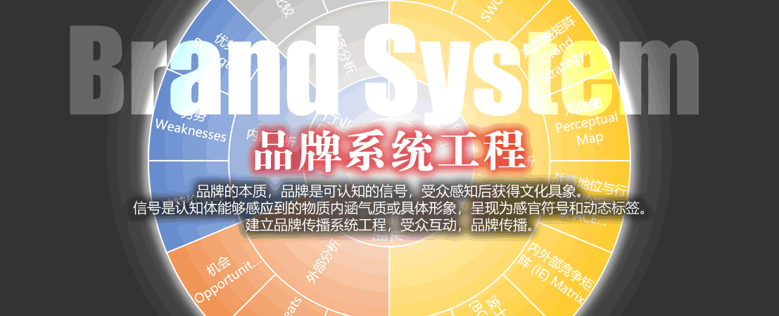 品牌系统工程